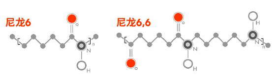 尼龍繩66與尼龍6的區別在哪兒