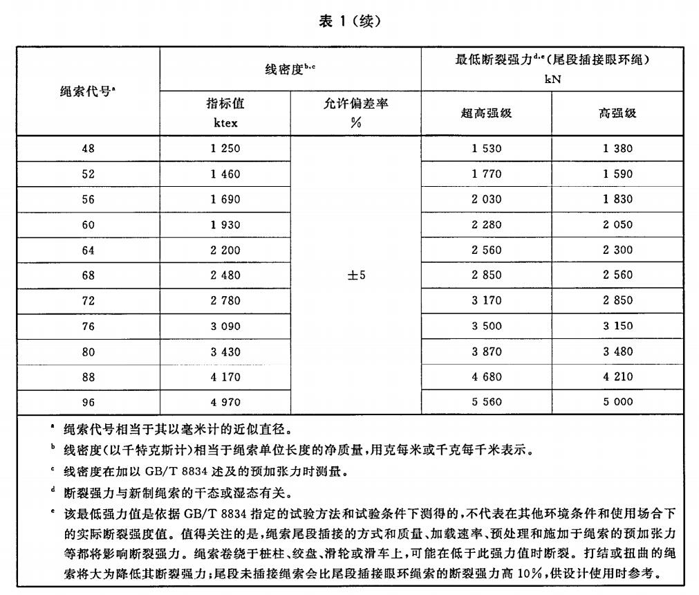 超高分子量聚乙烯纜繩國家標準