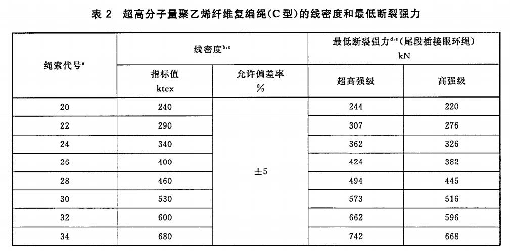 超高分子量聚乙烯纜繩國家標準