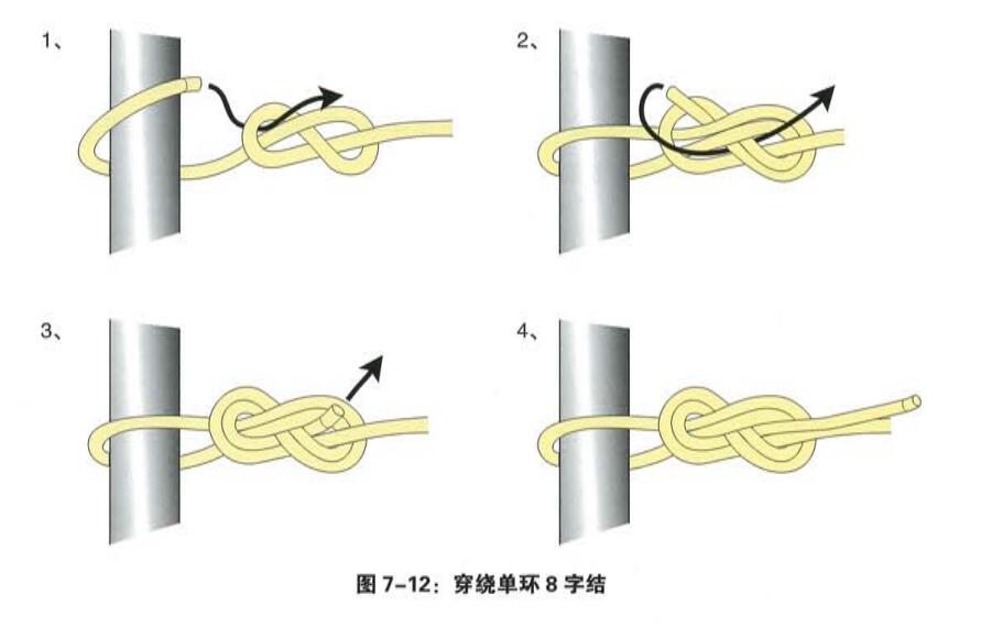 穿繞單環8字結