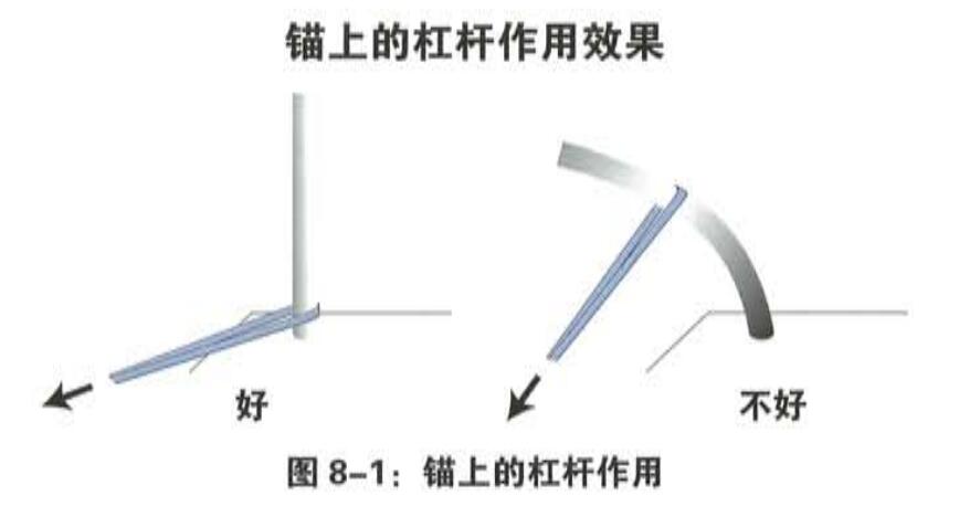 繩索救援