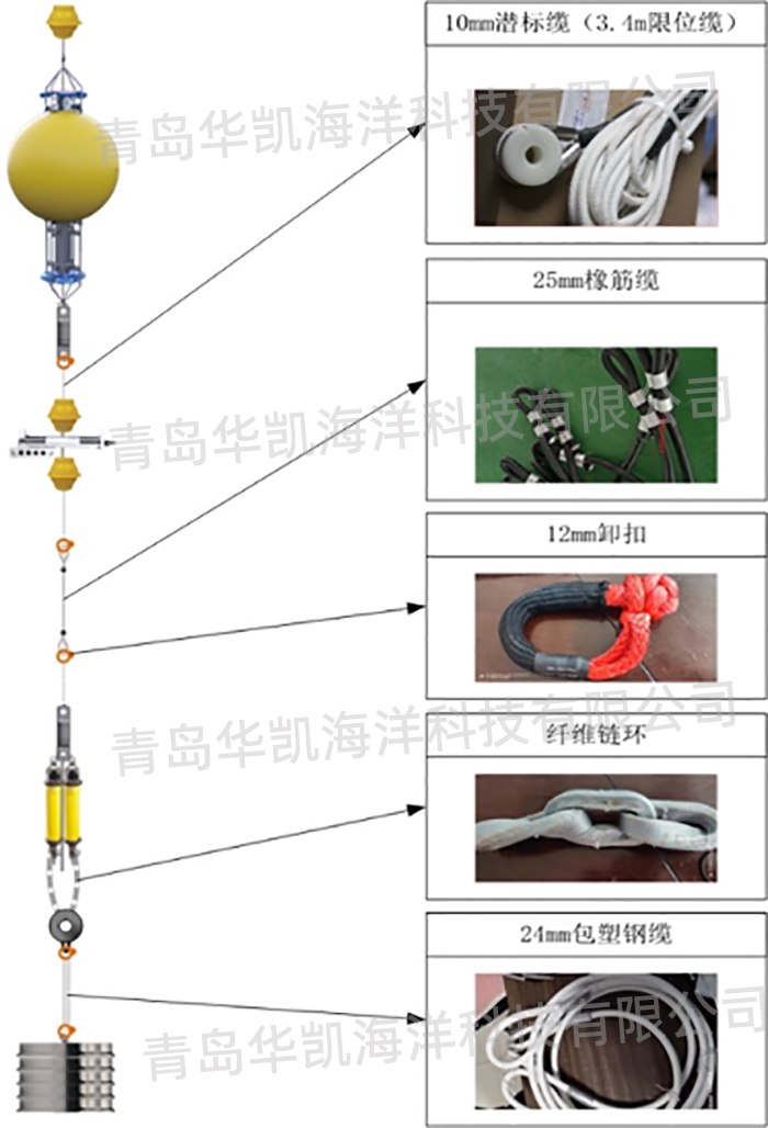 深海聲學潛標錨系系統