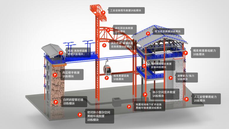 實景化訓練設施