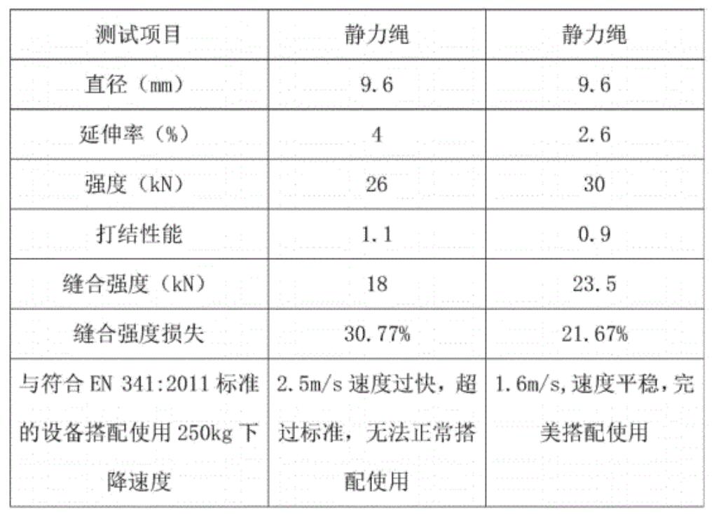 靜態繩